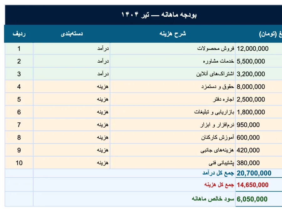 نمونهٔ خروجی: بودجه-ماهانه.xlsx